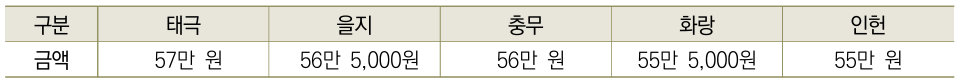 상세내용