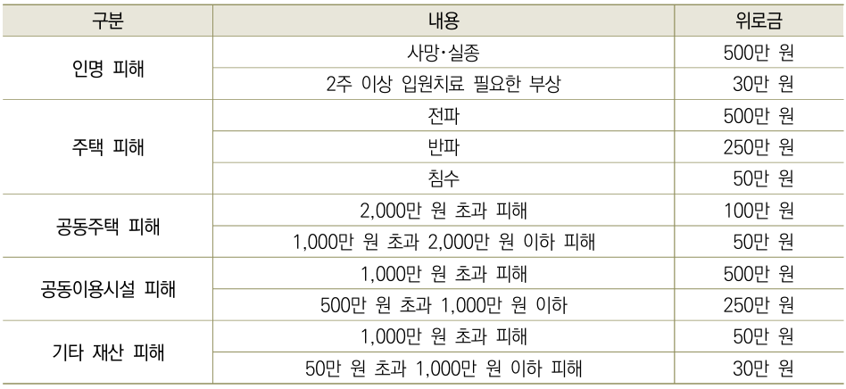 상세내용