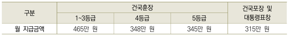 상세내용
