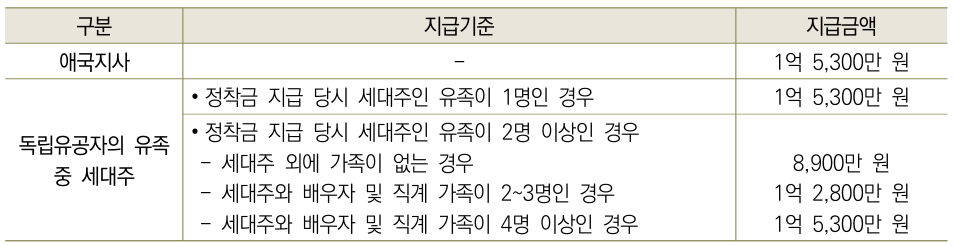 상세내용