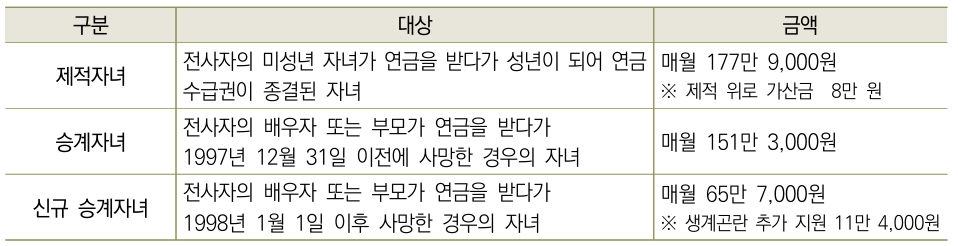 상세내용