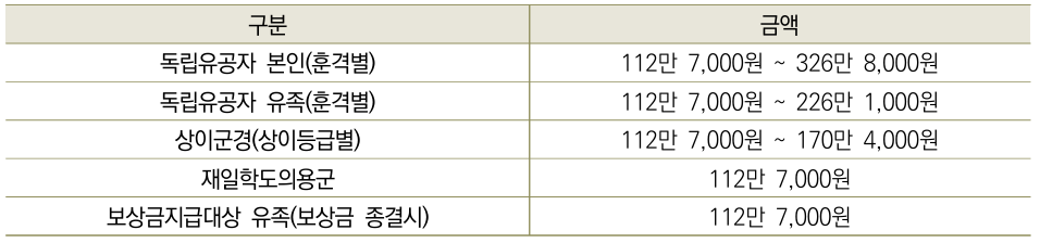 상세내용