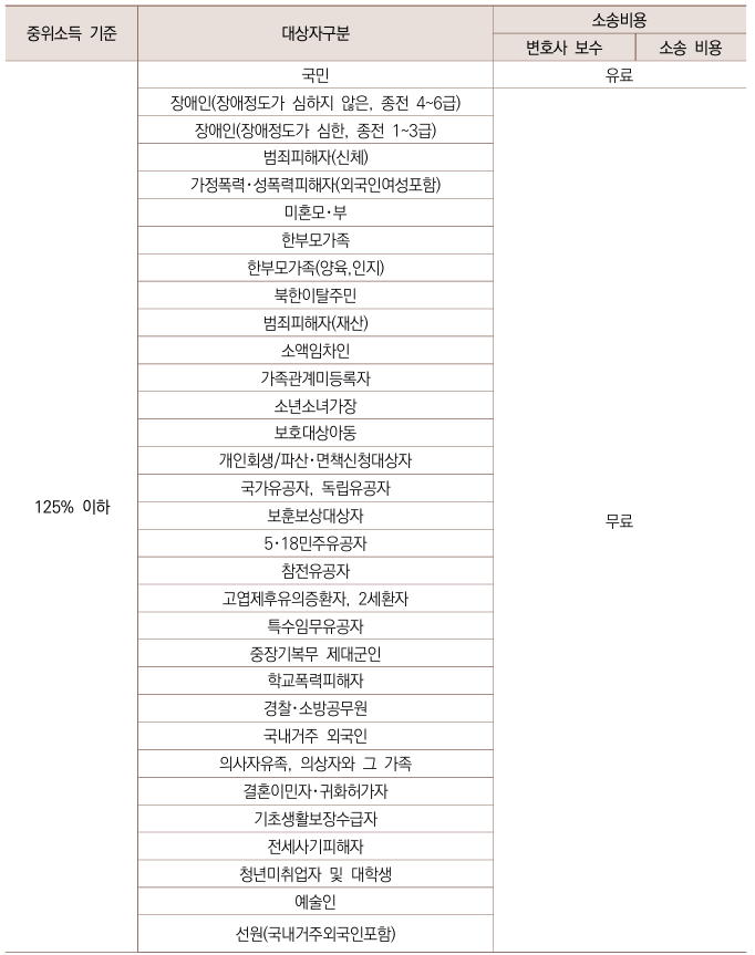 상세내용