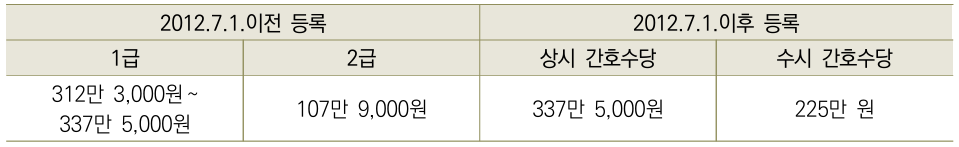 상세내용