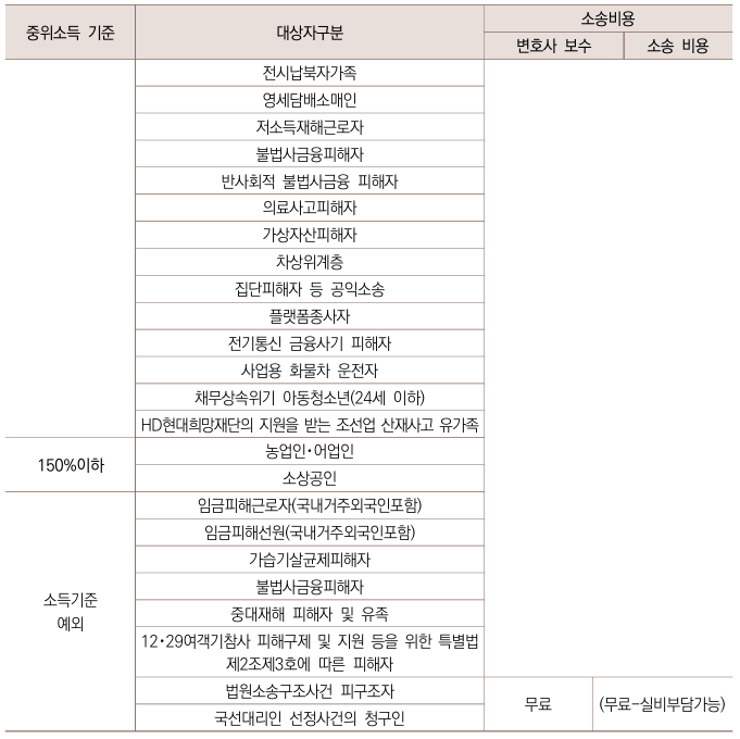 상세내용