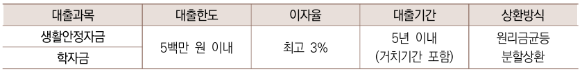 상세내용