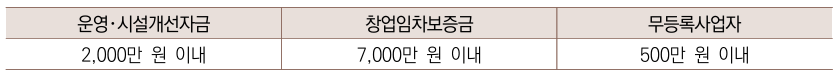 상세내용