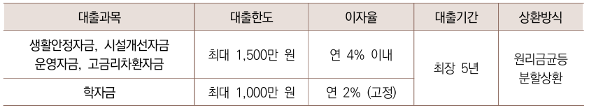 상세내용