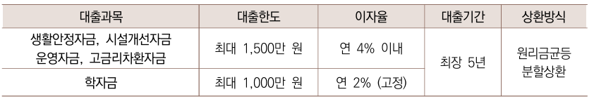 상세내용