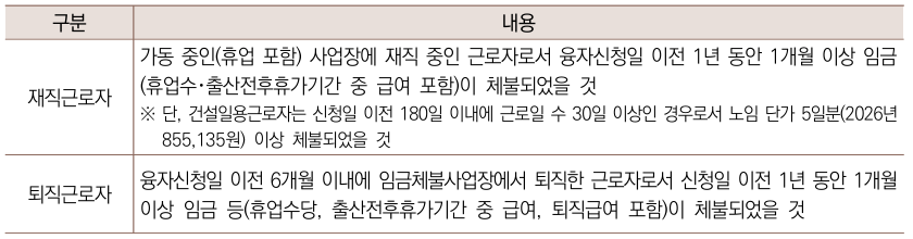 지원대상