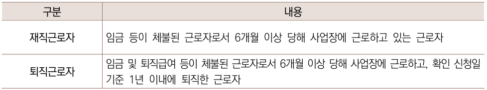 지원대상