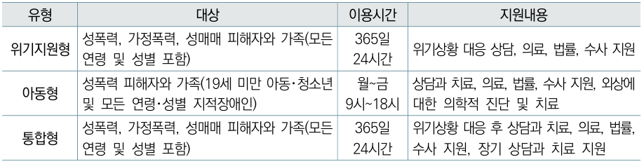 지원내용