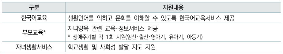 지원내용