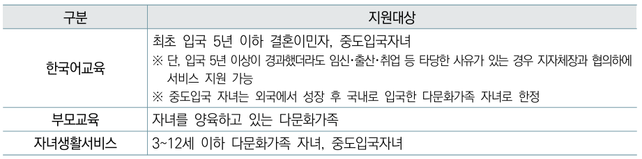 지원대상