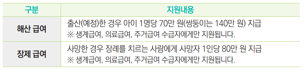 해산급여장제급여