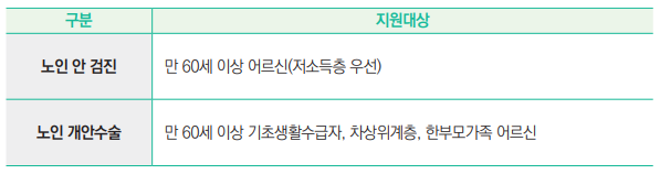 노인 안 검진 만 60세 이상 어르신(저소득층 우선)
노인 개안수술 만 60세 이상 기초생활수급자, 차상위계층, 한부모가족 어르신