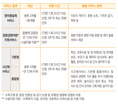 영아종일제서비스질병감염아동지원서비스시간제서비스