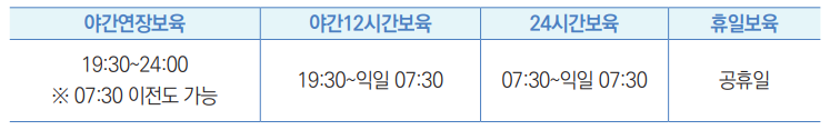 야간연장보육 야간12시간보육 24시간보육 휴일보육
19:30~24:00
※ 07:30 이전도 가능 19:30~익일 07:30 07:30~익일 07:30 공휴일